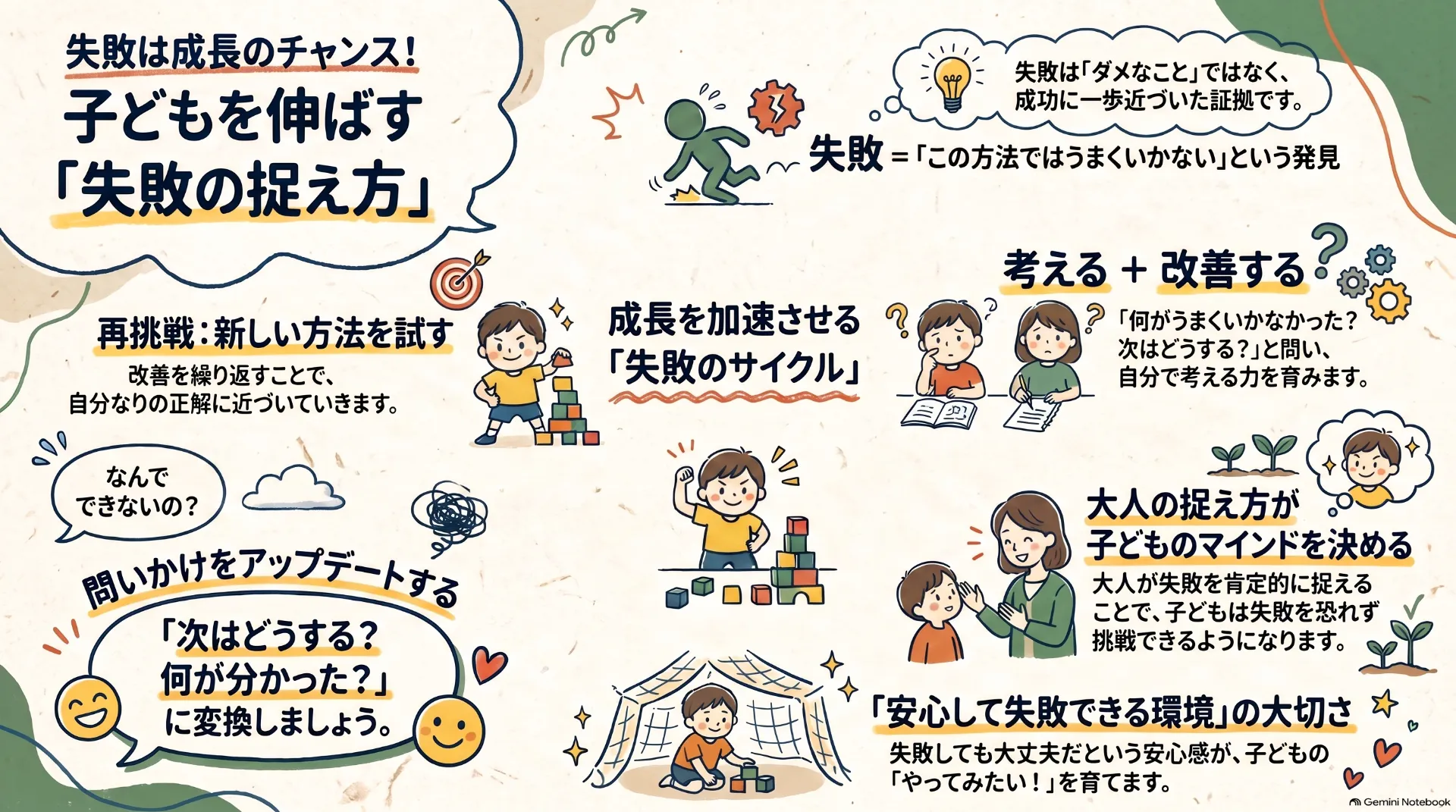 「だから言ったでしょ」を「次はどうする?」に変えるだけで、子どもは自分で考え、伸びていく。